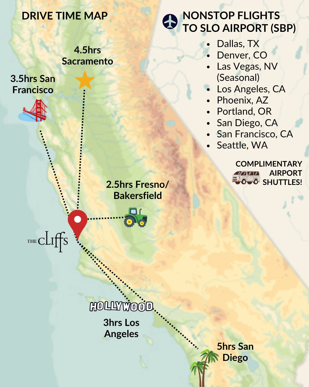 Shuttle from SLO airport